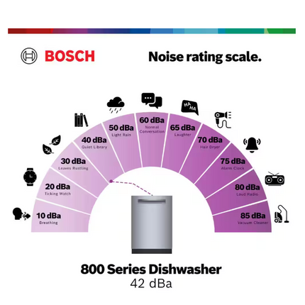 Bosch 800 Series 24 in. Black Top Control Tall Tub Pocket Handle Dishwasher with Stainless Steel Tub, 42 dBA, SHP78CM6N  Black Noir